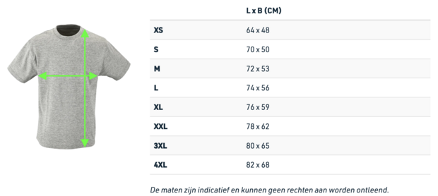 Indicatieve maattabel